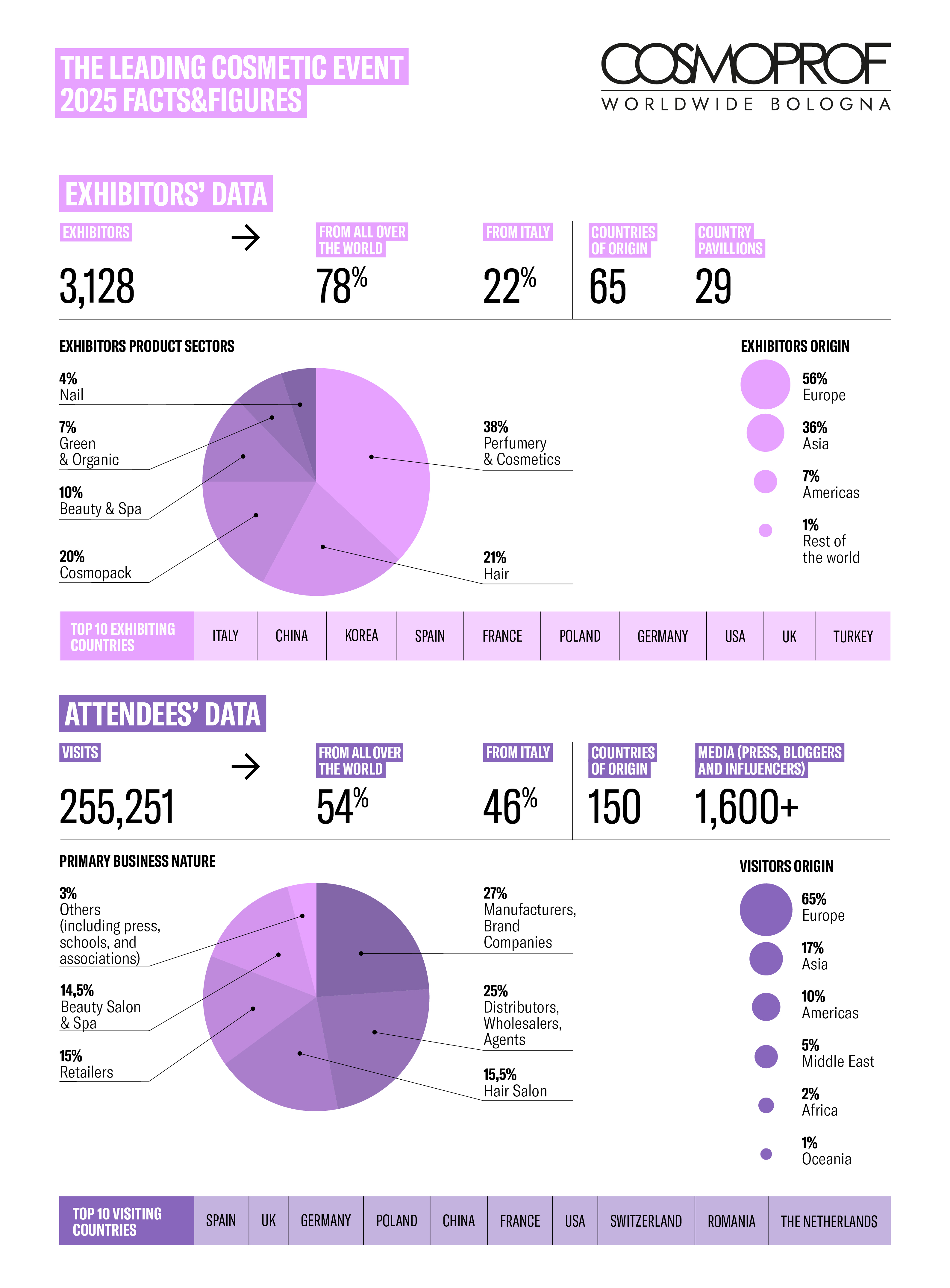Facts & Figures image 1