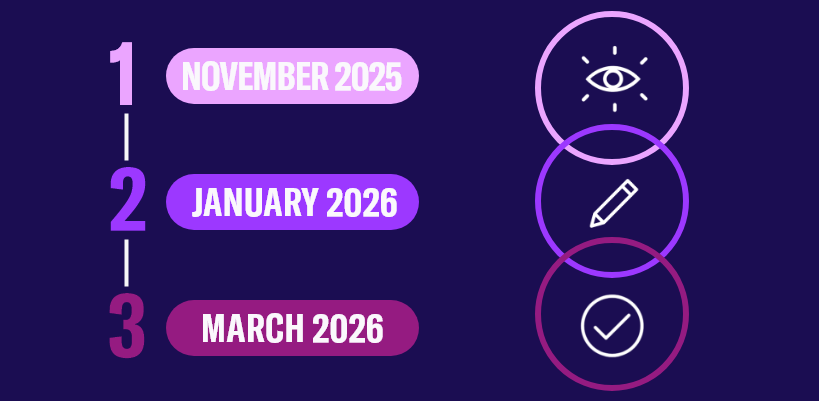 THE ROADMAP TO YOUR BUSINESS CONNECTIONS